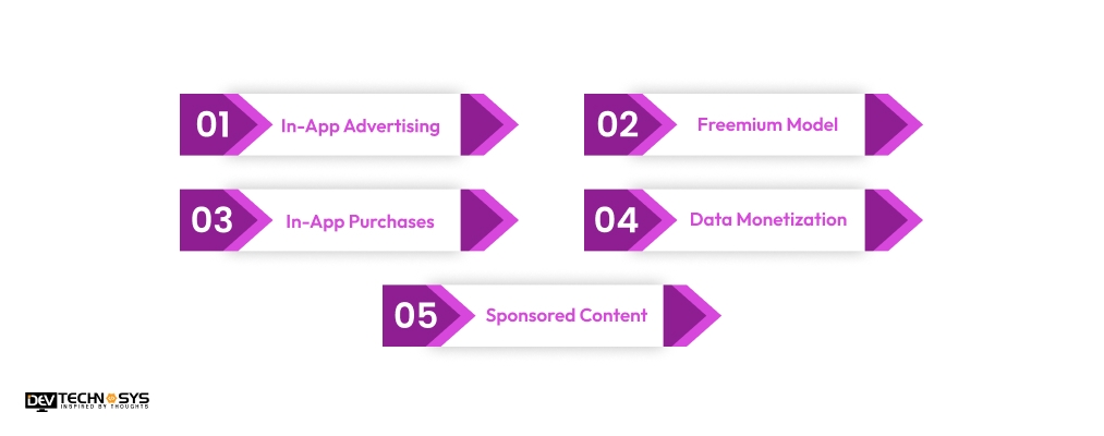 Effective Ways to Monetization Your Social Media App