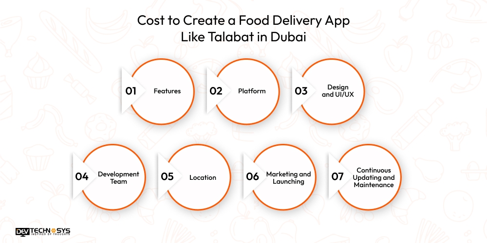Cost to Create a Food Delivery App Like Talabat in Dubai