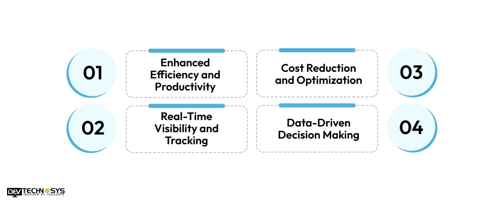 Benefits of Air Freight Management Software Development