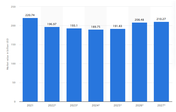 Future Predictions and Projections of Air Cargo Industry