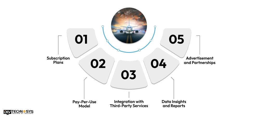 How To Monetize Your Air Freight Management Software