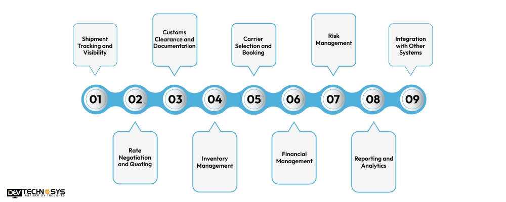 Key Features To Develop Air Freight Management Software