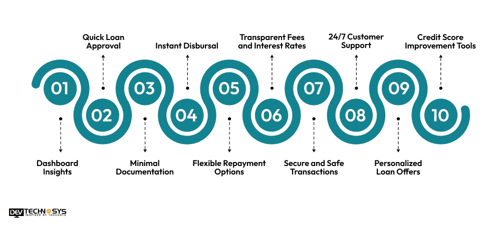 Attractive Features of an Instant Loan Application