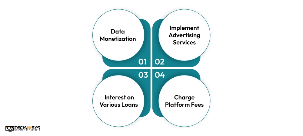 What are the Methods to Earn Money from Instant Loan Apps