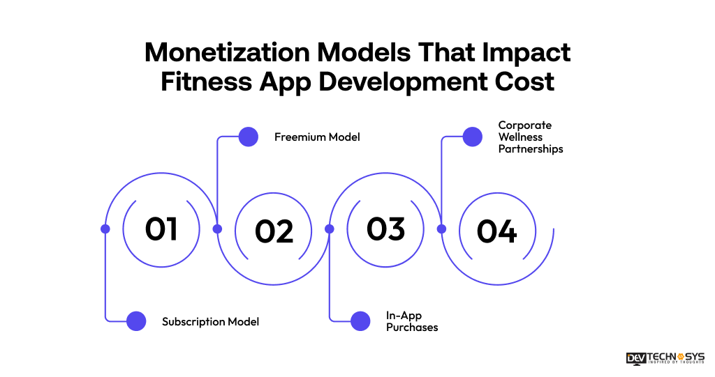 monetization models of fitness apps