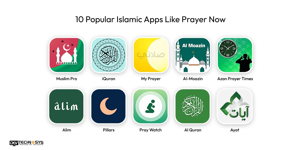 10 Popular Islamic Apps Like Prayer Now