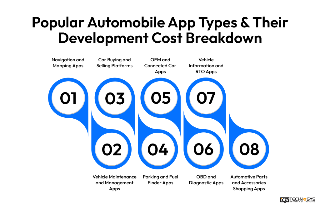 Popular Automobile App Types