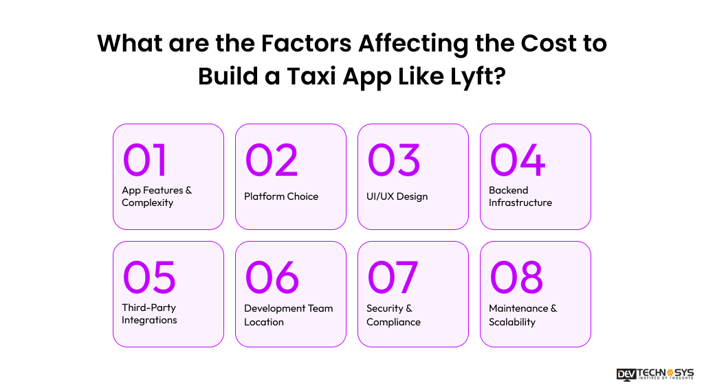 Factors Affecting the Cost to Build a Taxi App Like Lyft