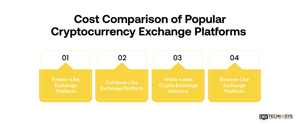 Cost Comparison of Popular Cryptocurrency Exchange Platforms