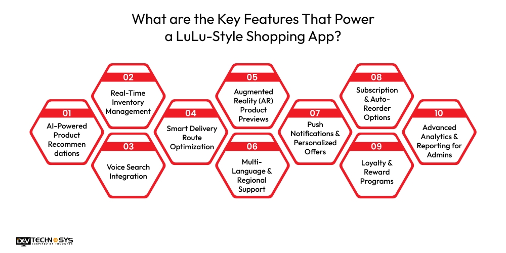 Features That Power a LuLu-Style Shopping App