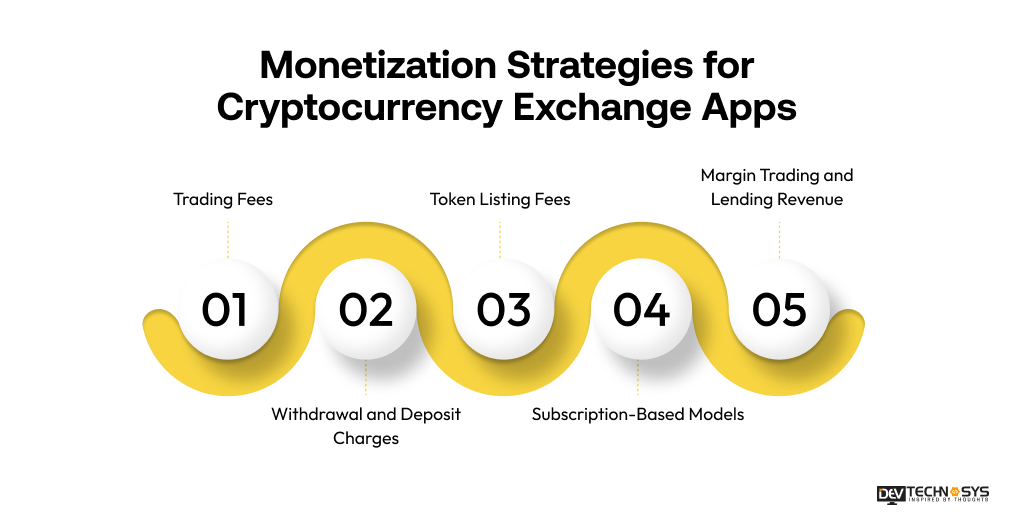 Monetization Strategies for Cryptocurrency Exchange Apps