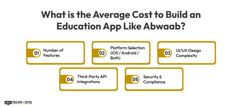 Average Cost to Build an Education App Like Abwaab