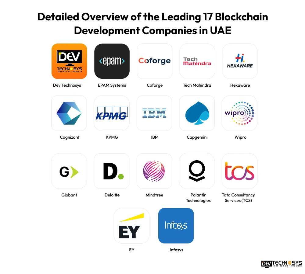 Detailed Overview of the Leading 17 Blockchain Development Companies in UAE