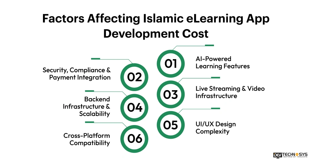 Factors Affecting Islamic eLearning App Development Cost