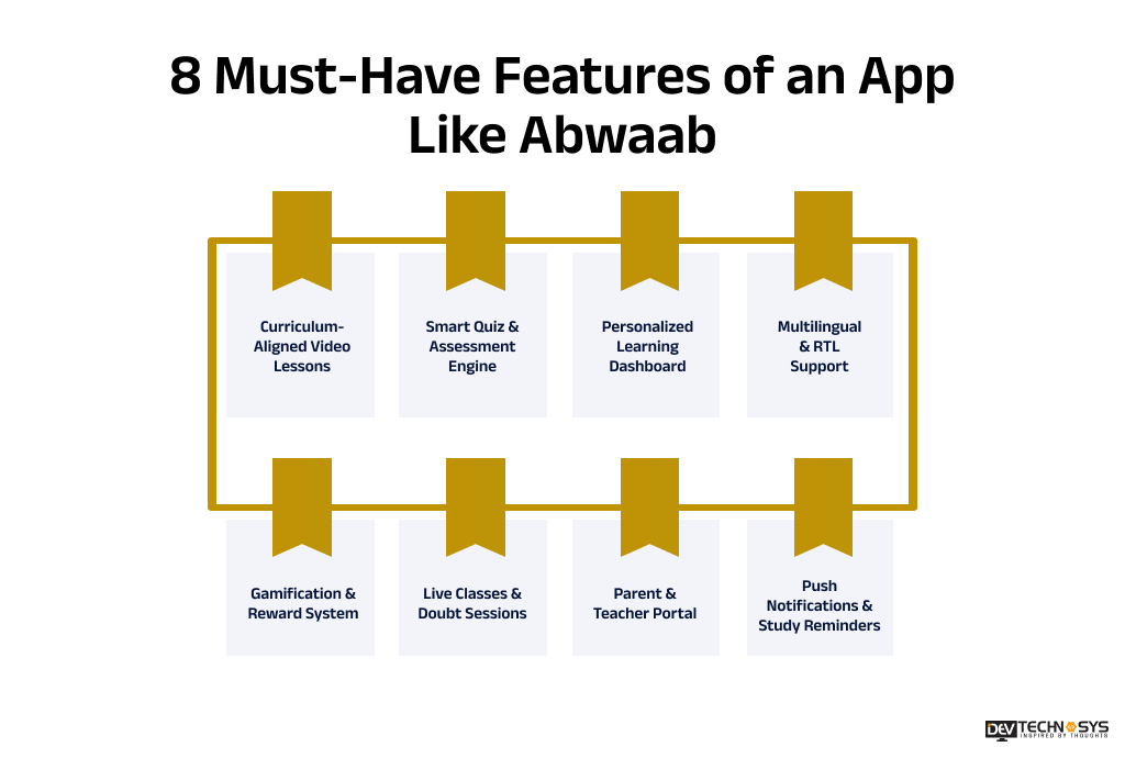 Features of an App Like Abwaab