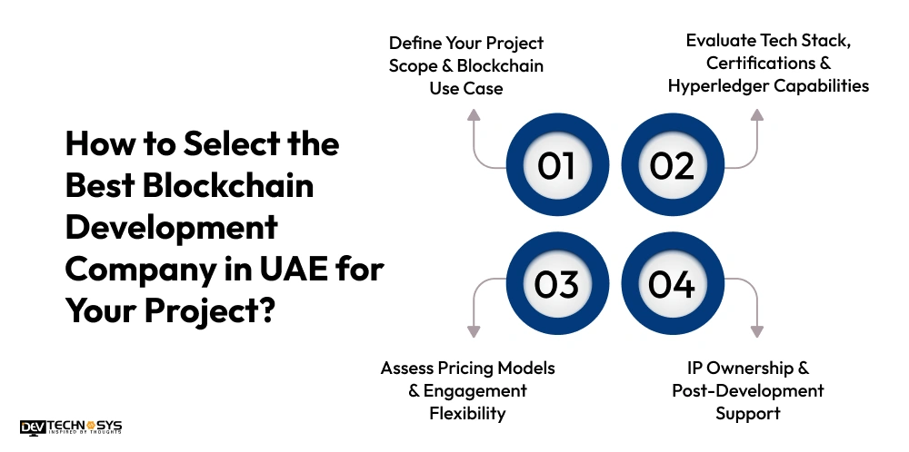 How to Select the Best Blockchain Development Company in UAE for Your Project