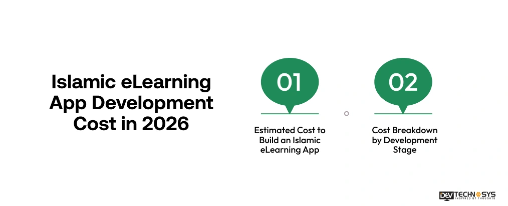 Islamic eLearning App Development Cost in 2026