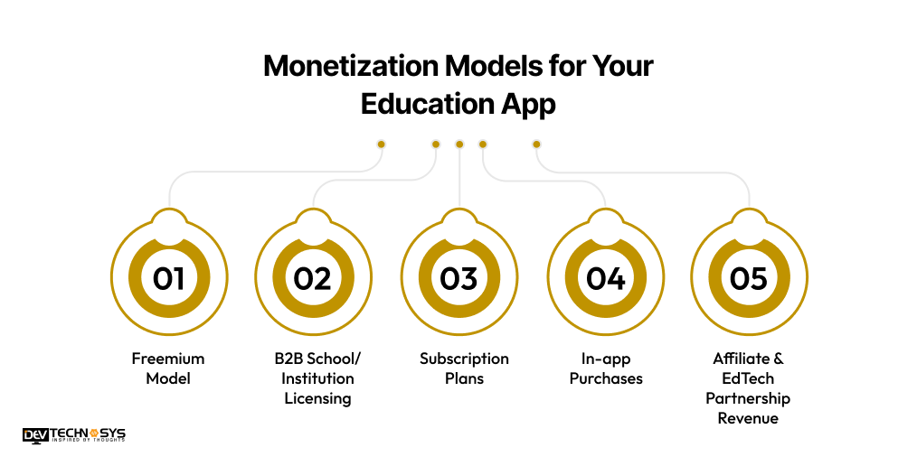 Monetization Models for Your Education App