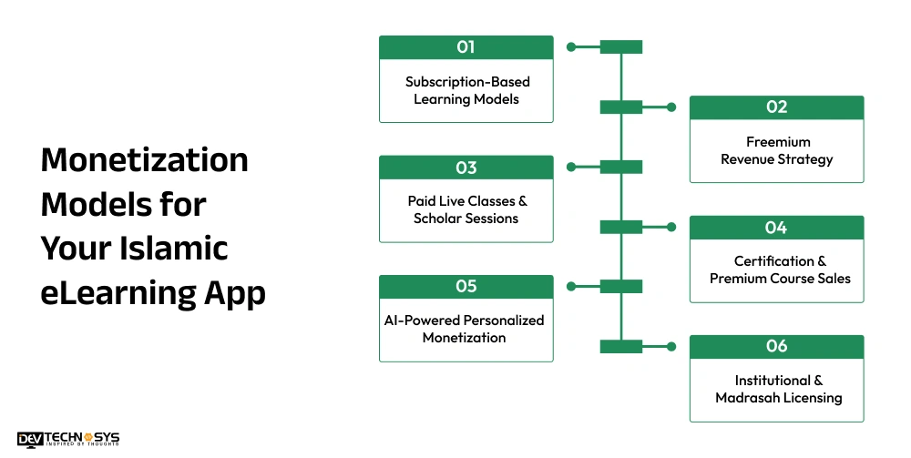 Monetization Models for Your Islamic eLearning App