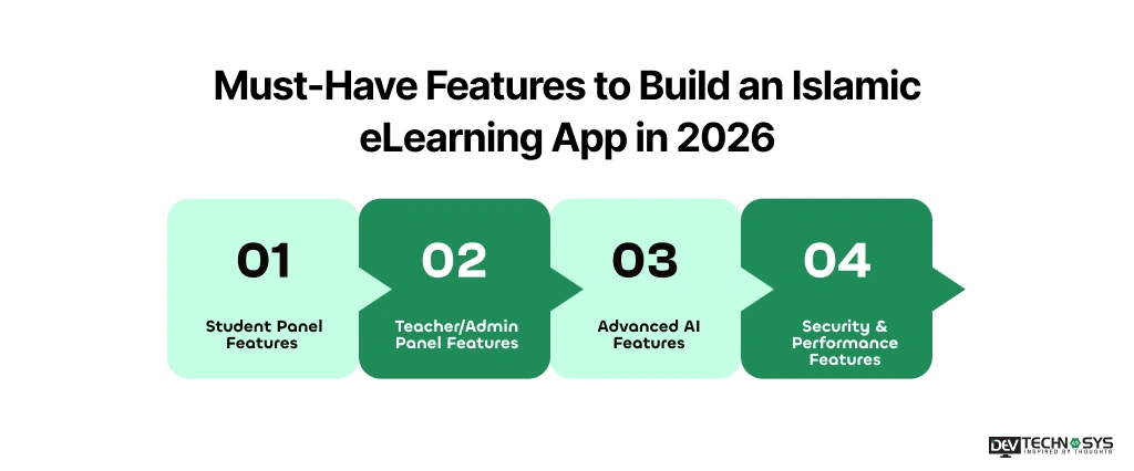 Must-Have Features to Build an Islamic eLearning App in 2026