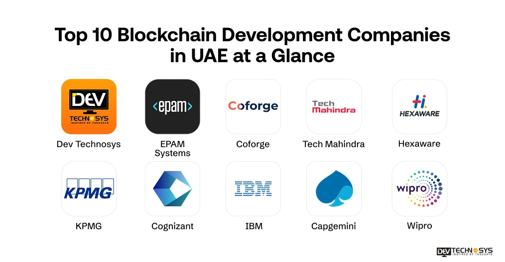 Top 10 Blockchain Development Companies in UAE at a Glance
