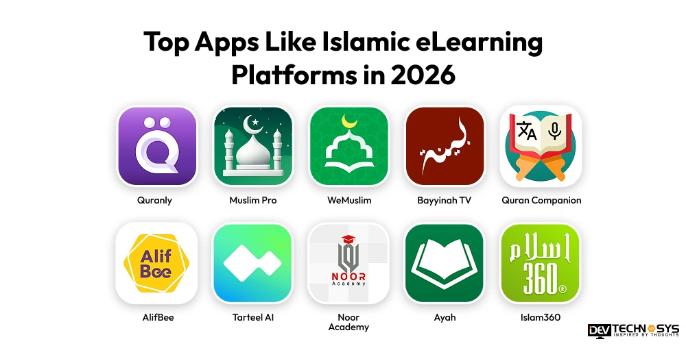 Top Apps Like Islamic eLearning Platforms in 2026