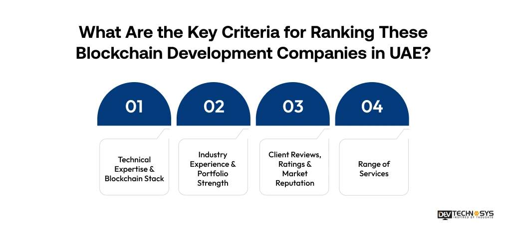 What Are the Key Criteria for Ranking These Blockchain Development Companies in UAE