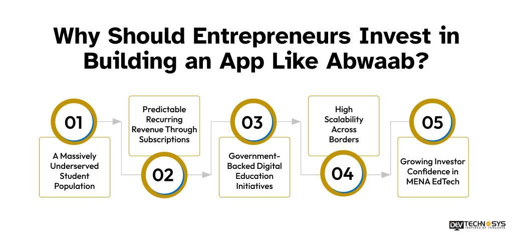 Why Should Entrepreneurs Invest in Building an App Like Abwaab
