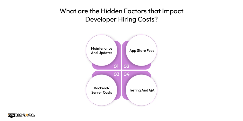 What are the Hidden Factors that Impact Developer Hiring Costs