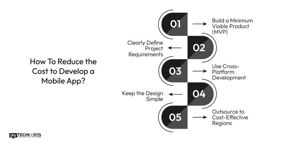 How To Reduce the Cost to Develop a Mobile App
