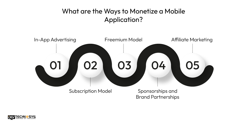 What Are the Ways to Monetize a Mobile Application