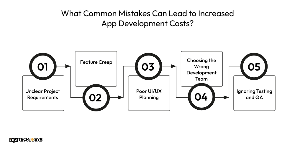 What Common Mistakes Can Lead to Increased App Development Costs