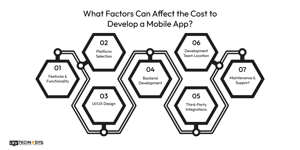 What Factors Can Affect the Cost to Develop a Mobile App