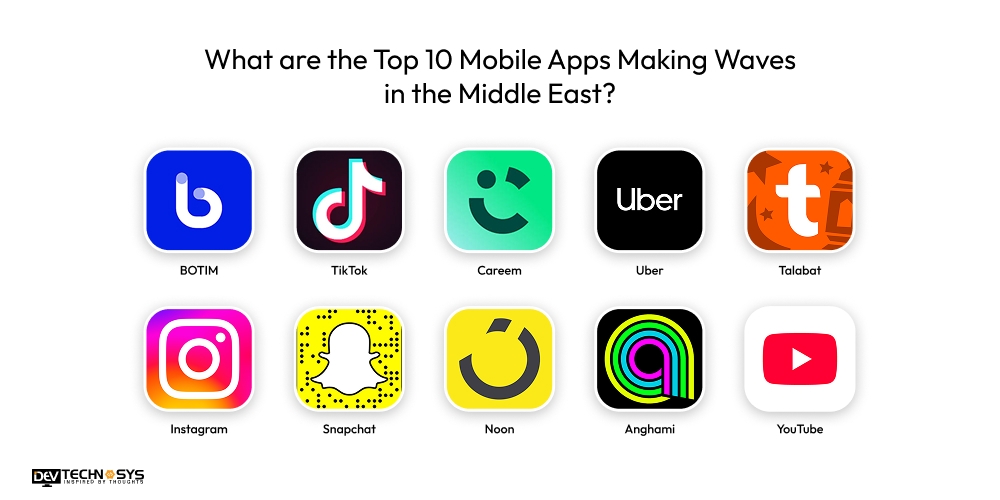 What are the Top 10 Mobile Apps Making Waves in the Middle East