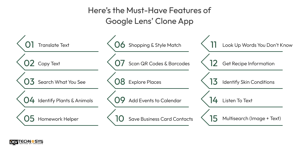 Here’s Must Must-Have Features of Google Lens’ Clone App 