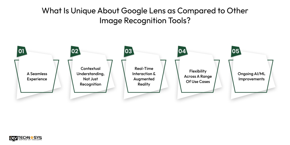 What Is Unique About Google Lens as Compared to Other Image Recognition Tools