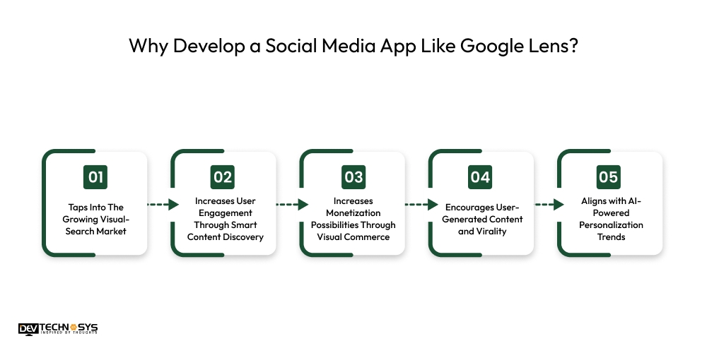 Why Develop a Social Media App Like Google Lens