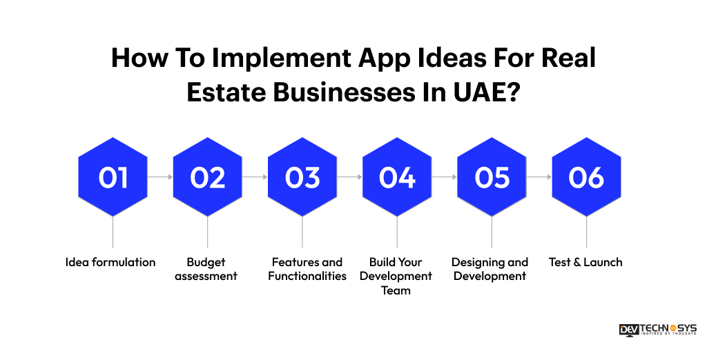 Implement App Ideas For Real Estate Businesses In UAE
