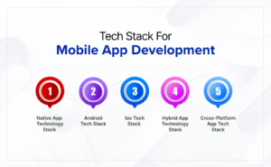 Tech Stack for Mobile App Development