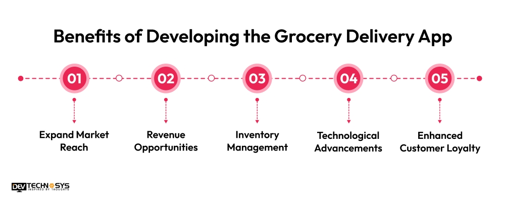 benefits of grocery delivery app