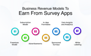 Business Revenue Models to Earn From Survey Apps