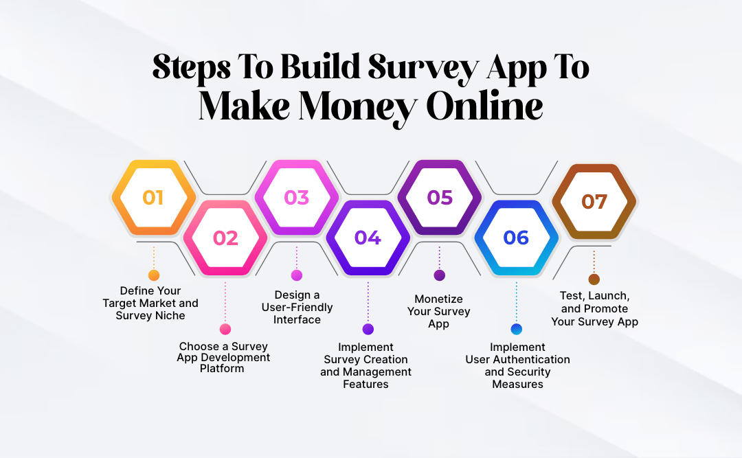 Steps to Build Survey App to Make Money Online 