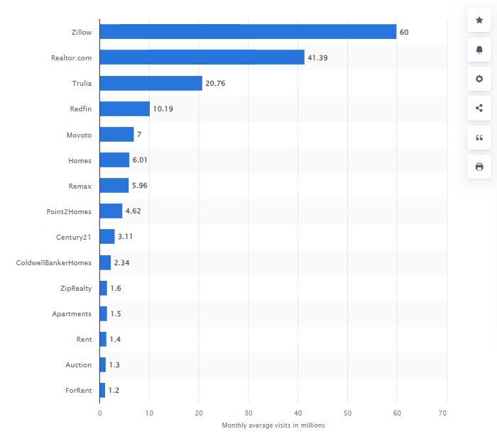 real estate app graph
