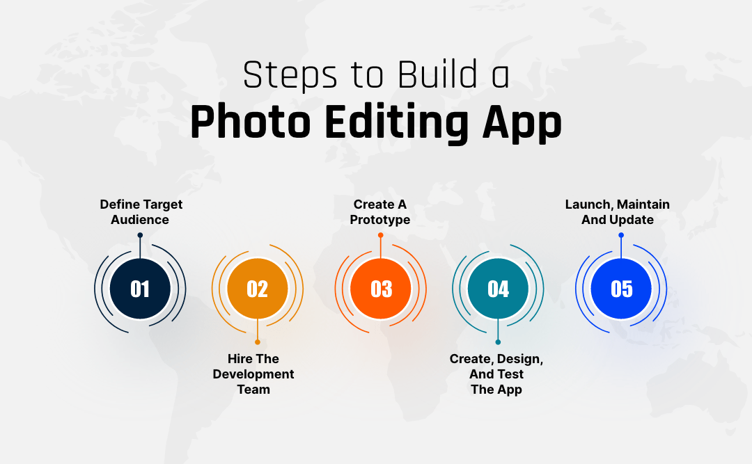 5 Steps to Build a Photo Editing App
