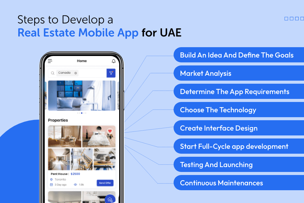 Develop A Real Estate Mobile App