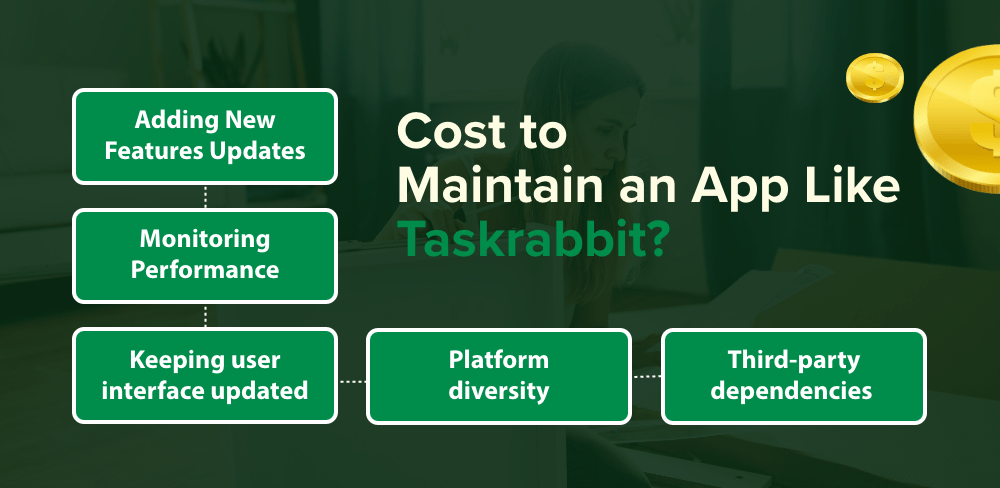 Cost to Develop An App Like Taskrabbit
