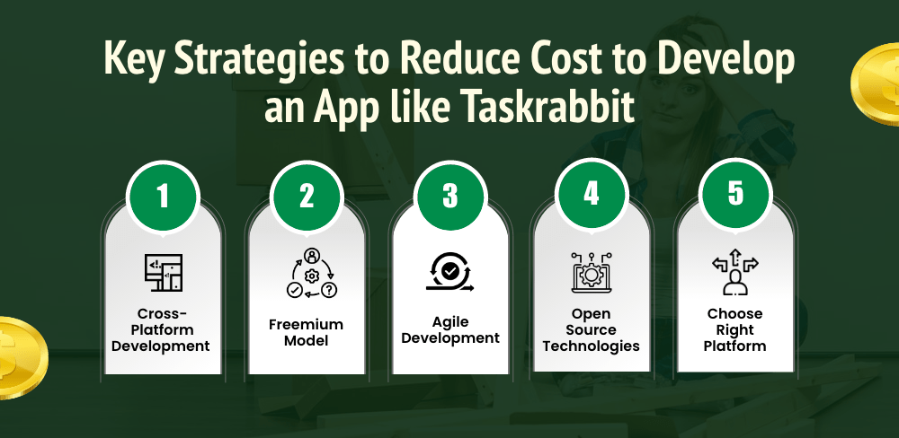 Cost to Develop An App Like Taskrabbit