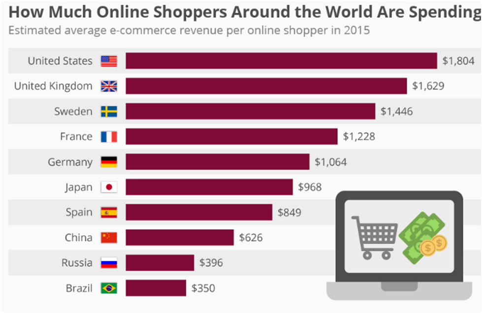 Cost to Develop an App Like Haraj