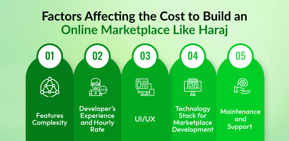 Cost to Develop an App Like Haraj