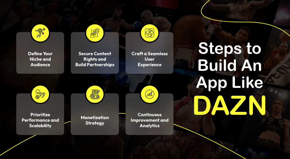 Build An App Like DAZN